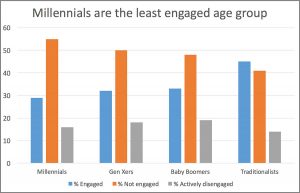 Engagement-graph-reduced